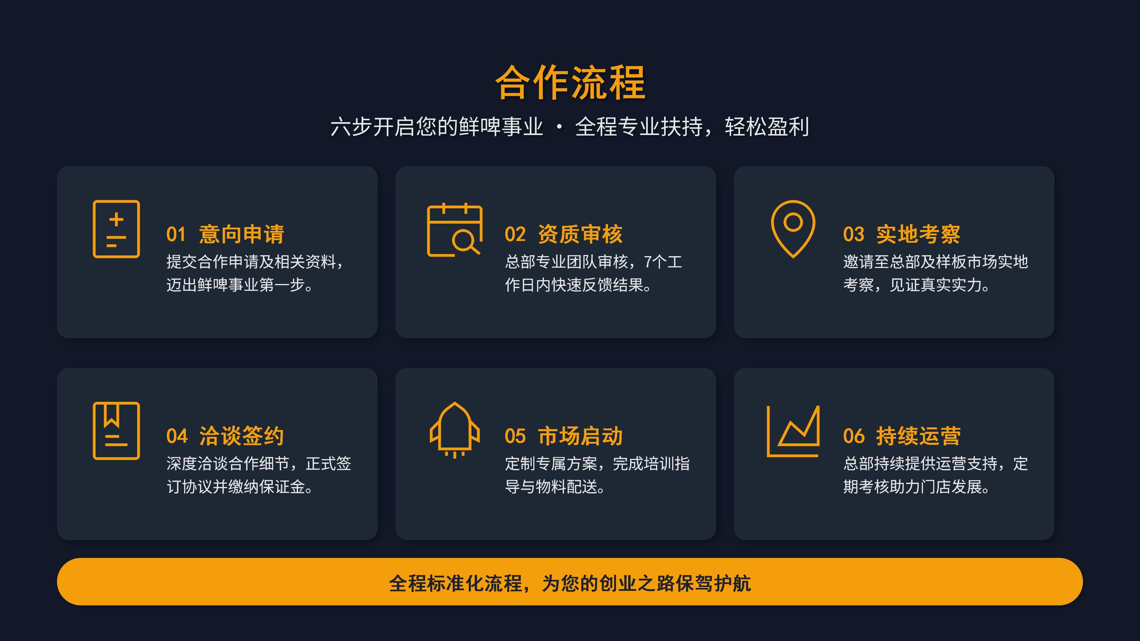 鲜啤30公里地市代理招商方案(4)_18.jpg